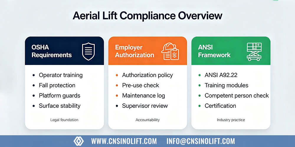 Scissor lift OSHA and ANSI training requirements comparison